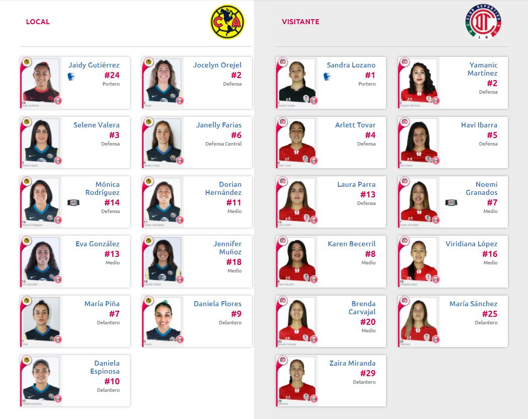 Alineaciones del América Femenil vs Toluca Femenil