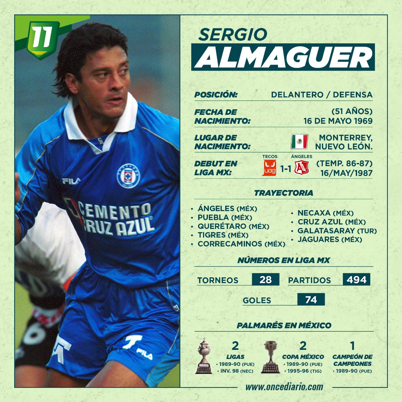 Toda la carrera profesional de Sergio Almaguer