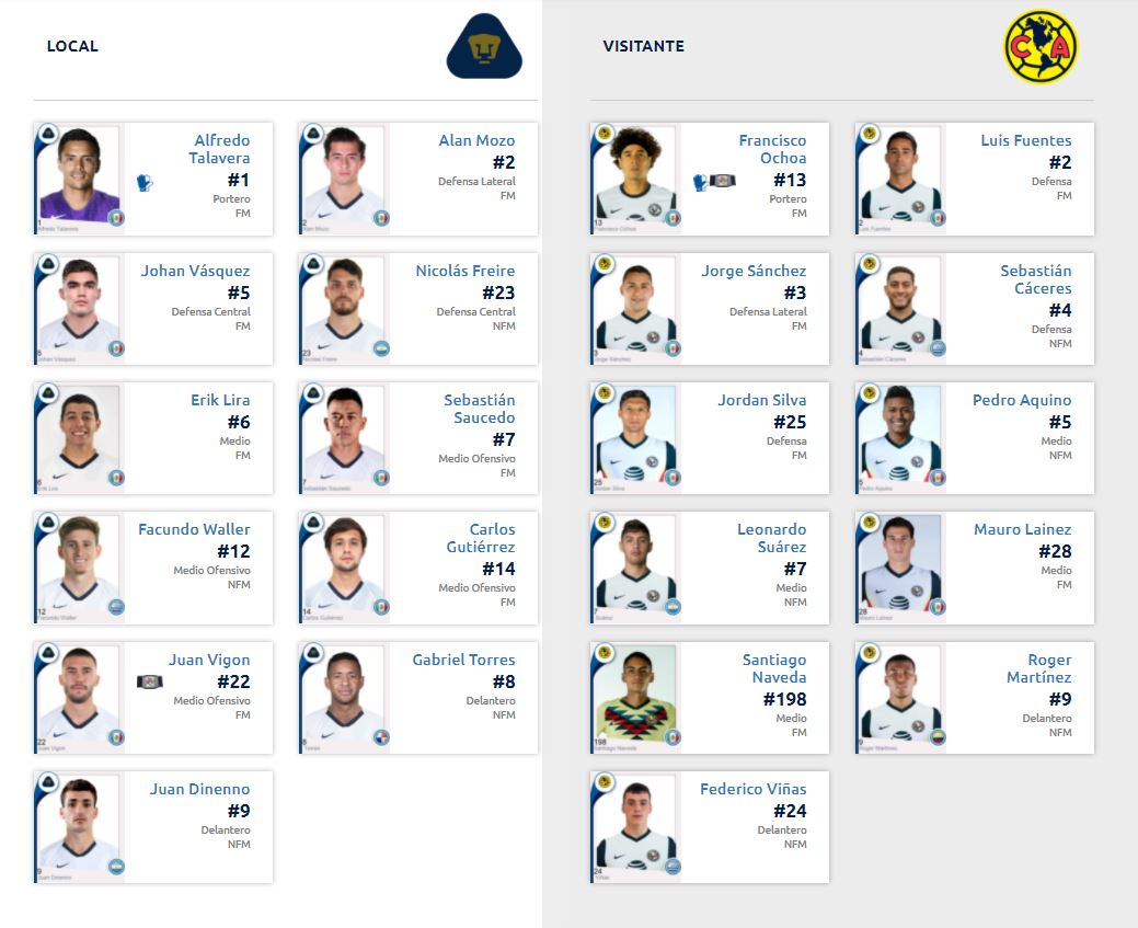 Alineaciones del Pumas vs América por el Guardianes 2021