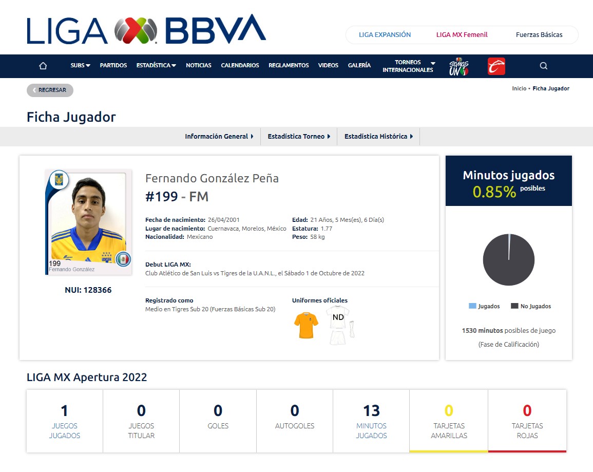 Ficha t&eacute;cnica de Fernando Gonz&aacute;lez Pe&ntilde;a, jugador de Tigres