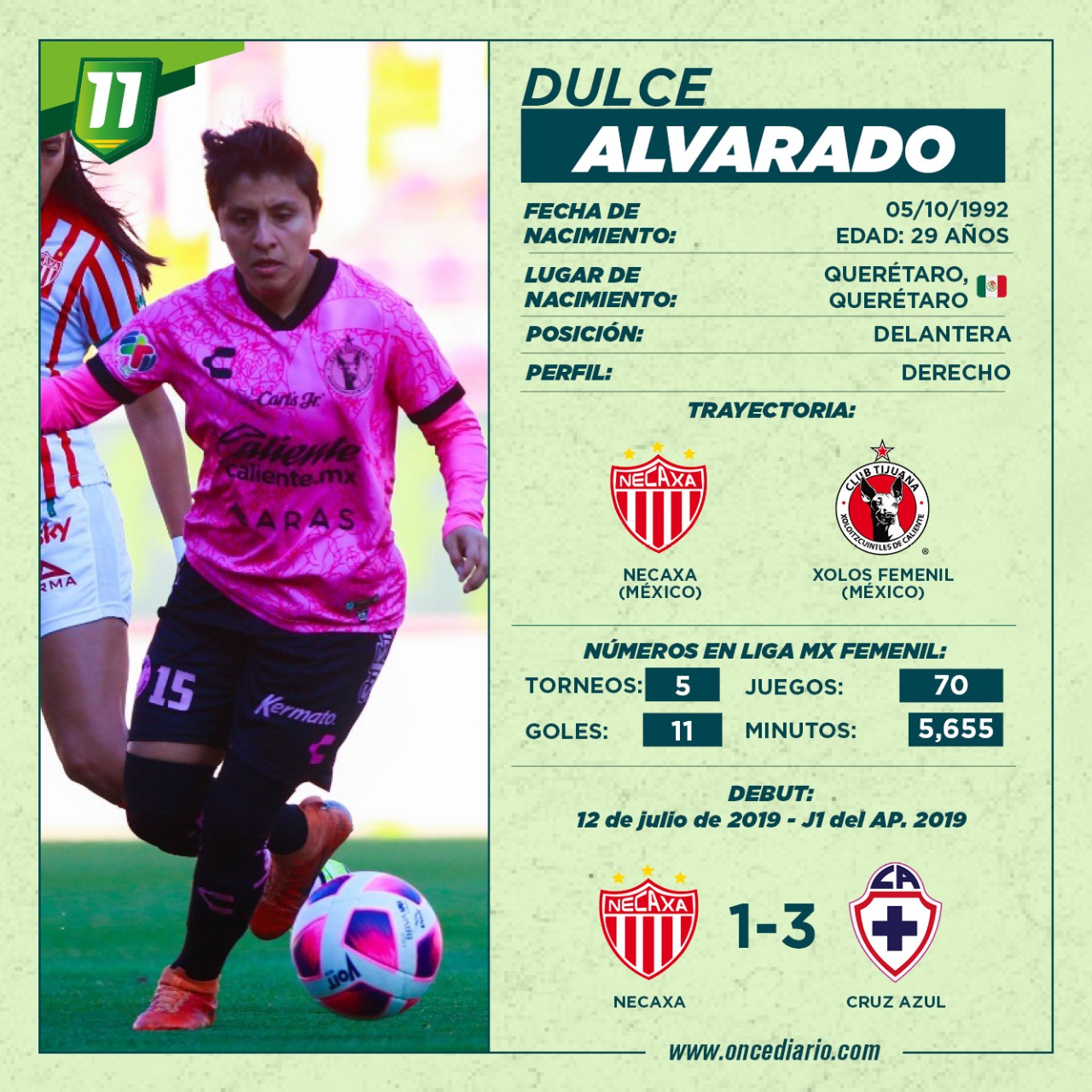 Ficha técnica de Dulce Alvarado, jugadora de Xolos Femenil