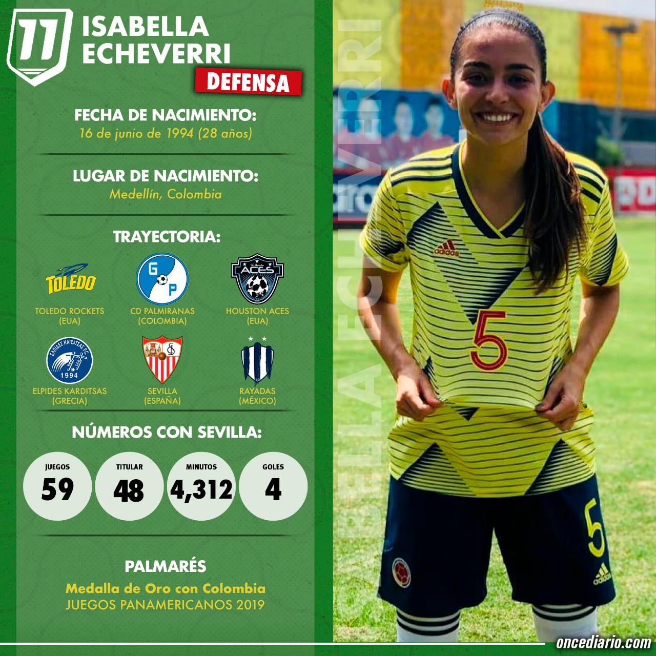Ficha técnica de Isabella Echevarri, jugadora colombiana de Rayadas