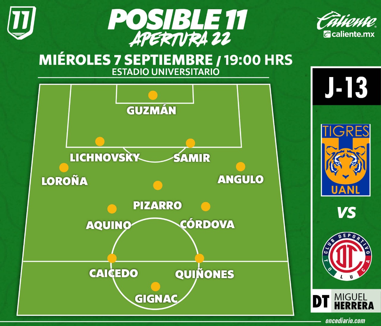 Crisp La Posible Alineación Titular De Tigres Para Enfrentarse Al Atlético De San Luis Design Collection Crisp La Posible Alineación Titular De Tigres Para Enfrentarse Al Atlético De San Luis Design Collection