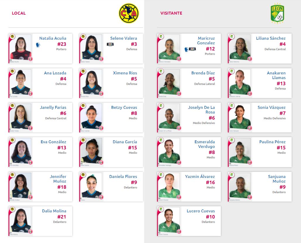 Alineaciones del América Femenil vs León Femenil