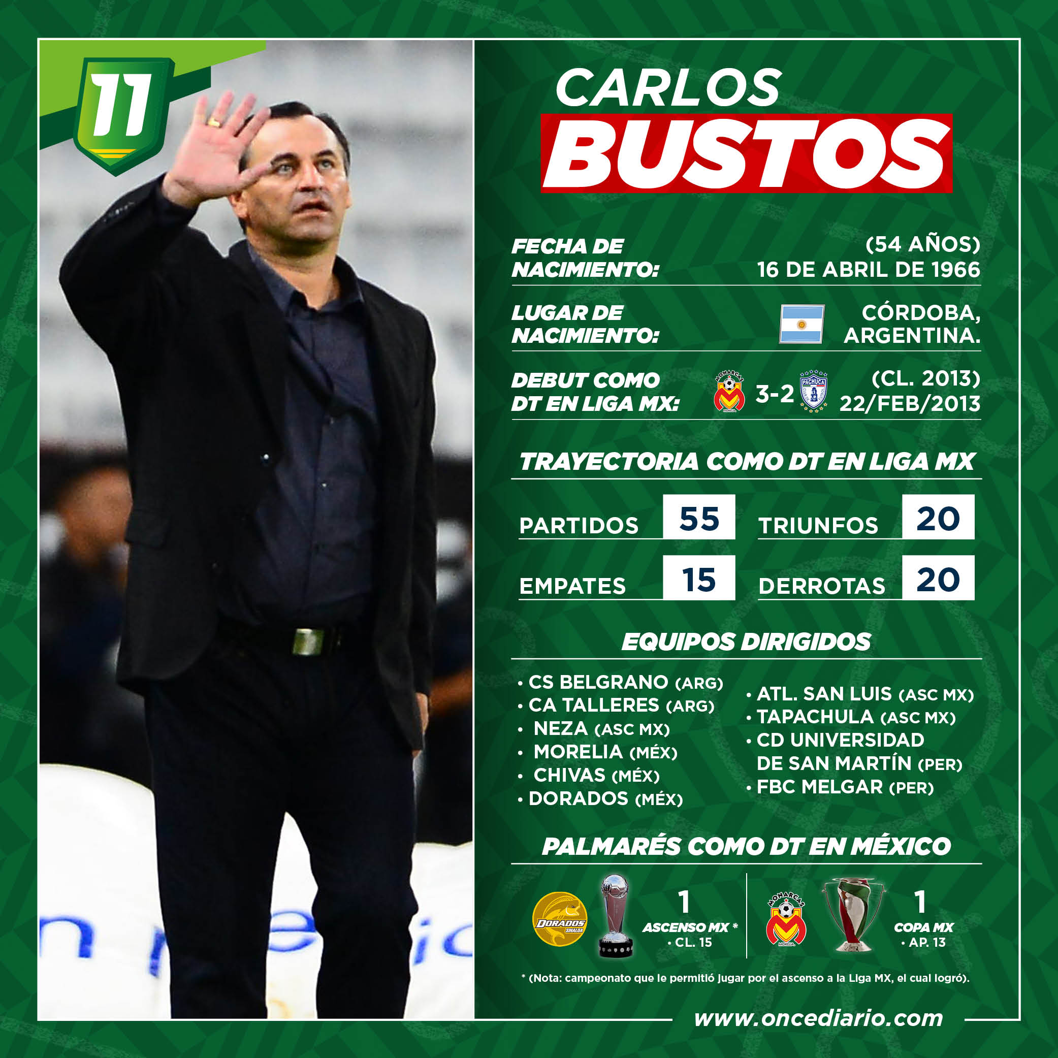 070620_Ficha_DT_Morelia_Carlos_Bustos
