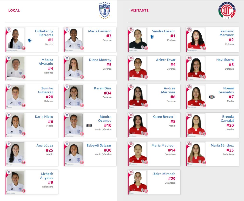 Alineaciones del Pachuca Femenil vs Toluca Femenil