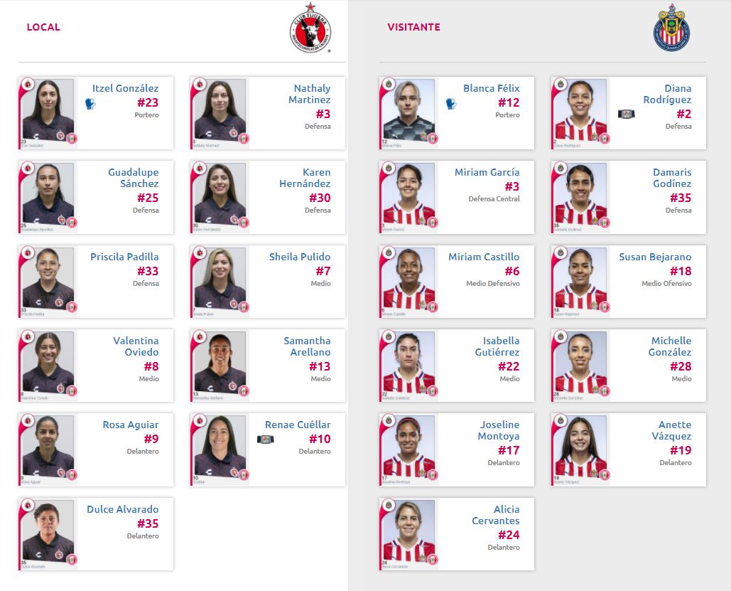 Alineaciones de Xolos Femenil vs Chivas por el Guardianes 2021