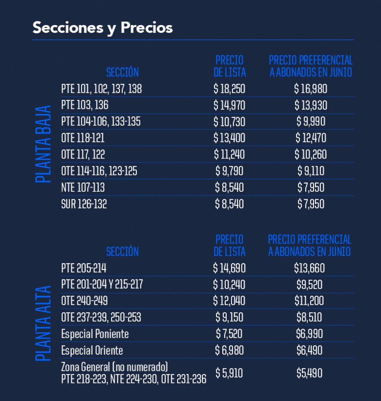 Precio de los abonos del Estadio BBVA para Rayados en la temporada 2022-23