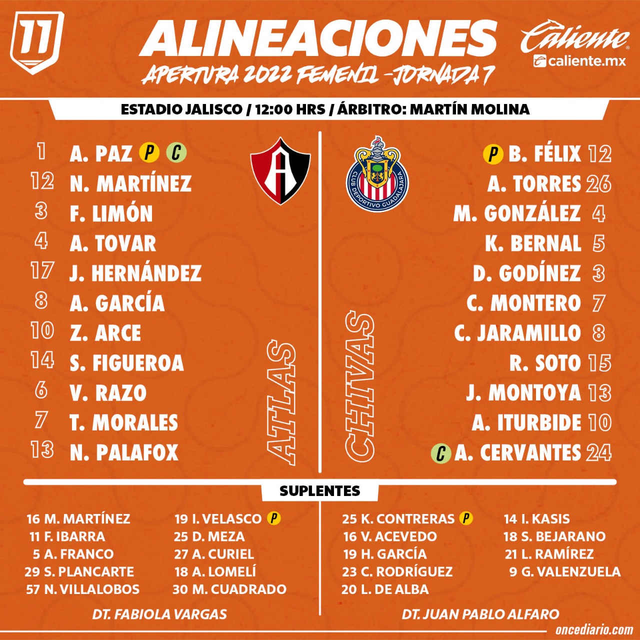 Alineaciones del Atlas Femenil vs. Chivas Femenil