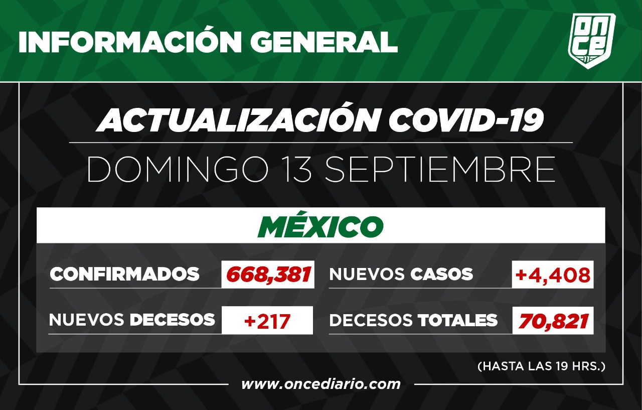 Actualización de la COVID-19 en México al 13 de septiembre de 2020