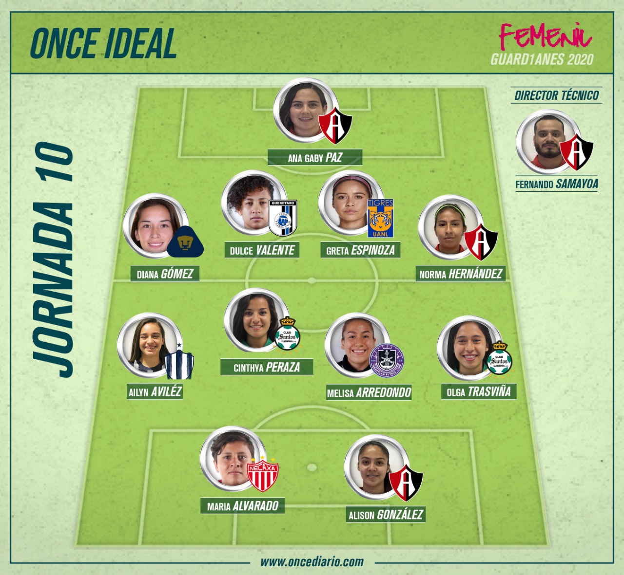 Liga MX Femenil | ONCE ideal de la Jornada 10 en el Guardianes 2020