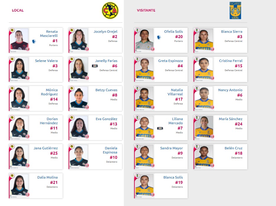 Alineaciones del América vs Tigres Femenil por el Guardianes 2021