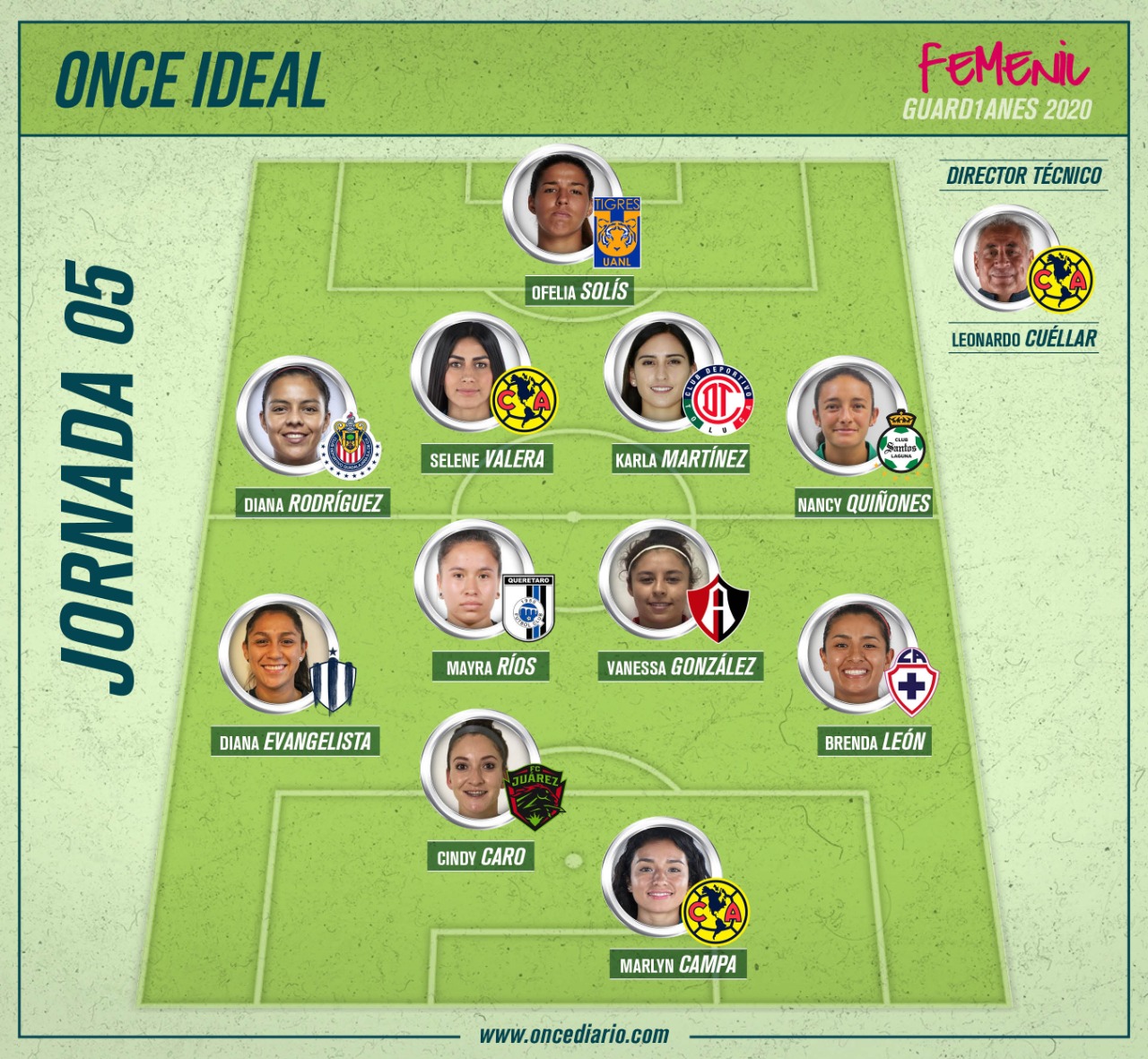 ONCE Ideal de la Liga MX Femenil en la Jornada 5 del Guardianes 2020