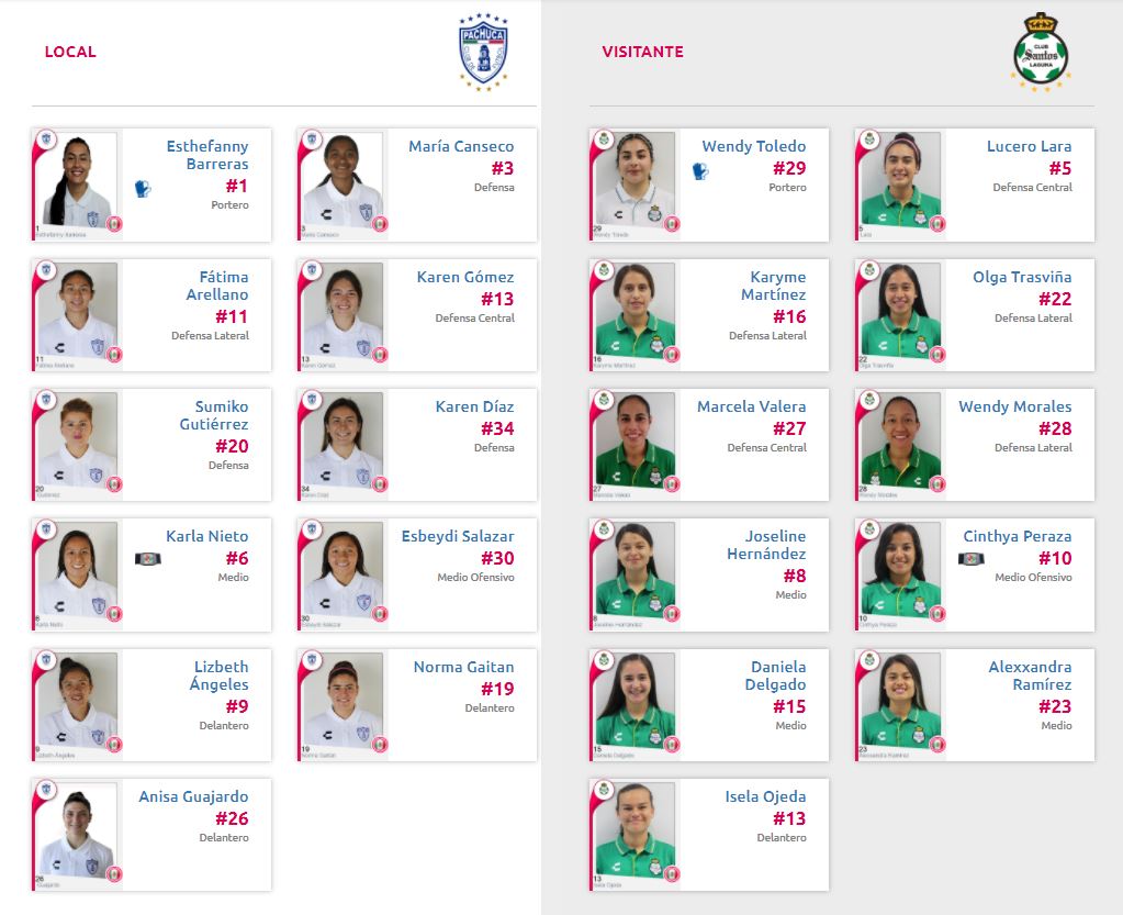 Alineaciones del Pachuca vs Santos en el Guardianes 2021 por Liga MX Femenil
