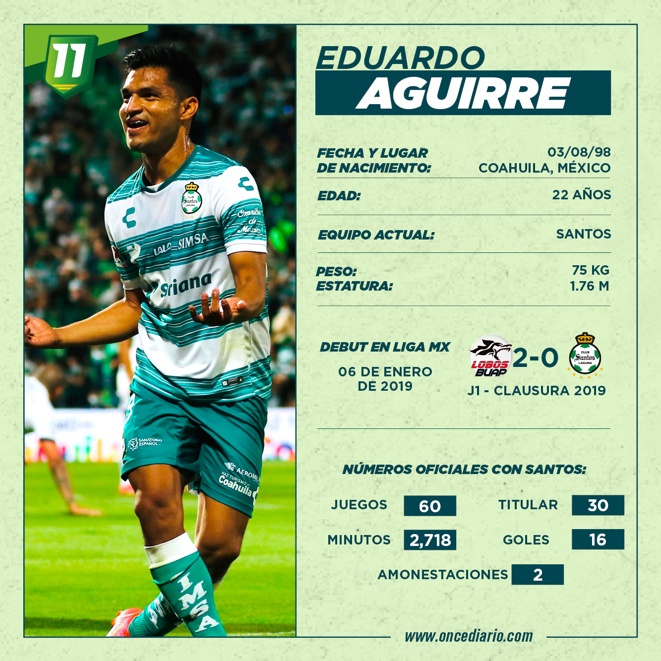 Conoce La Historia De Eduardo Mudo Aguirre La Nueva Joya Goleadora De Santos Que Busca Emular A Jared Borge