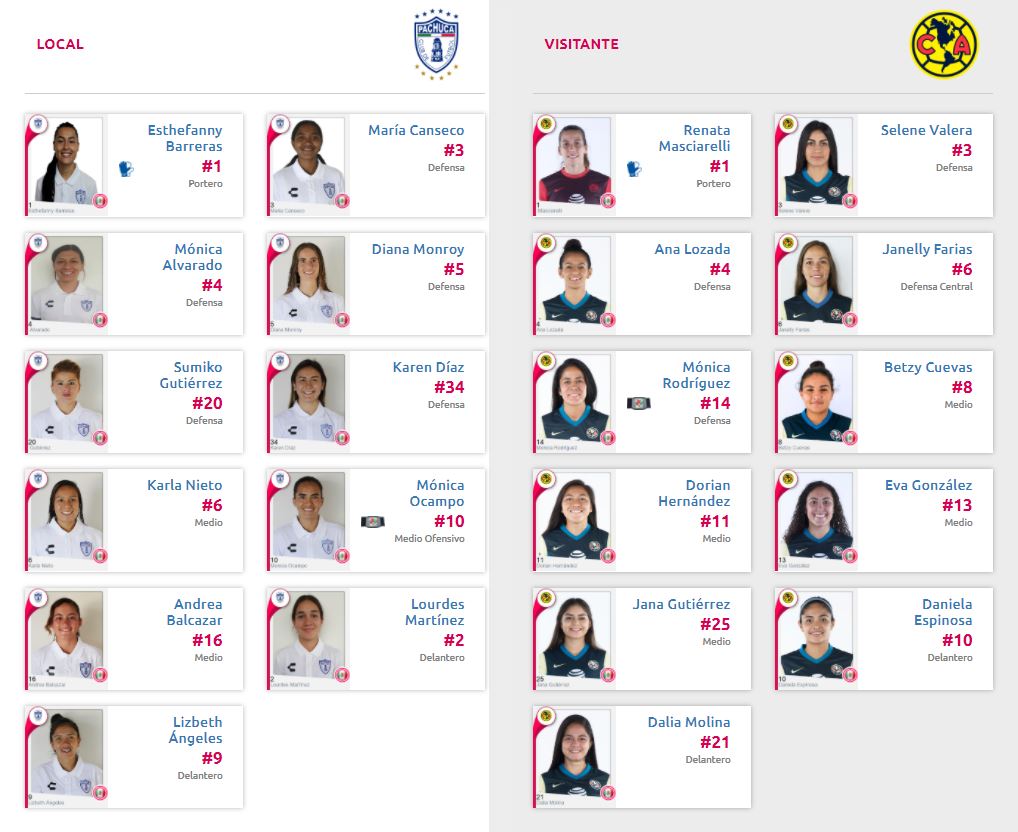 Alineaciones del Pachuca vs América por el Guardianes 2021