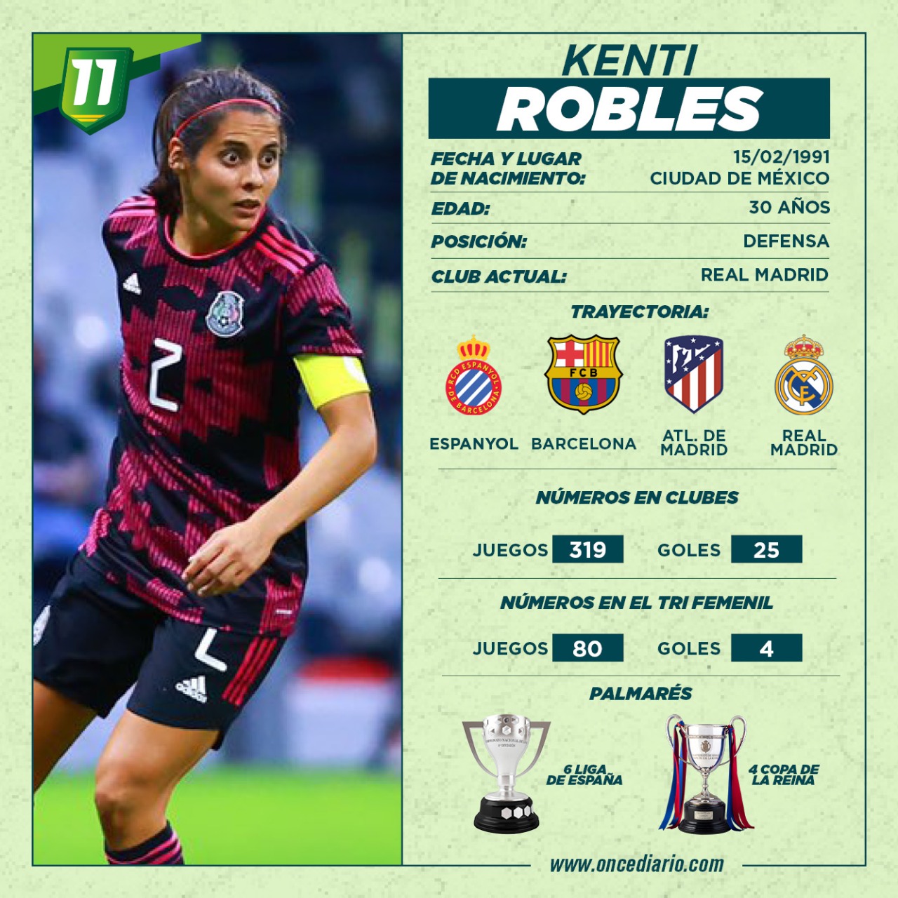 221021_Tri_Femenil_Kenti_Robles_Ficha_Tecnica