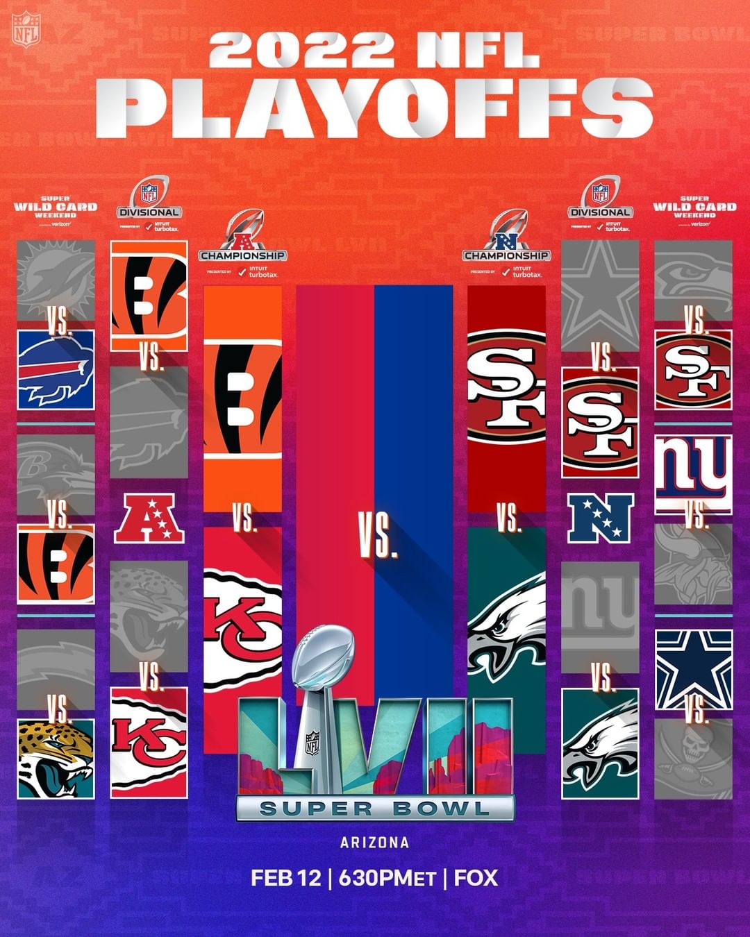 NFL Así se jugarán las Finales de Conferencia en los playoffs de NFL