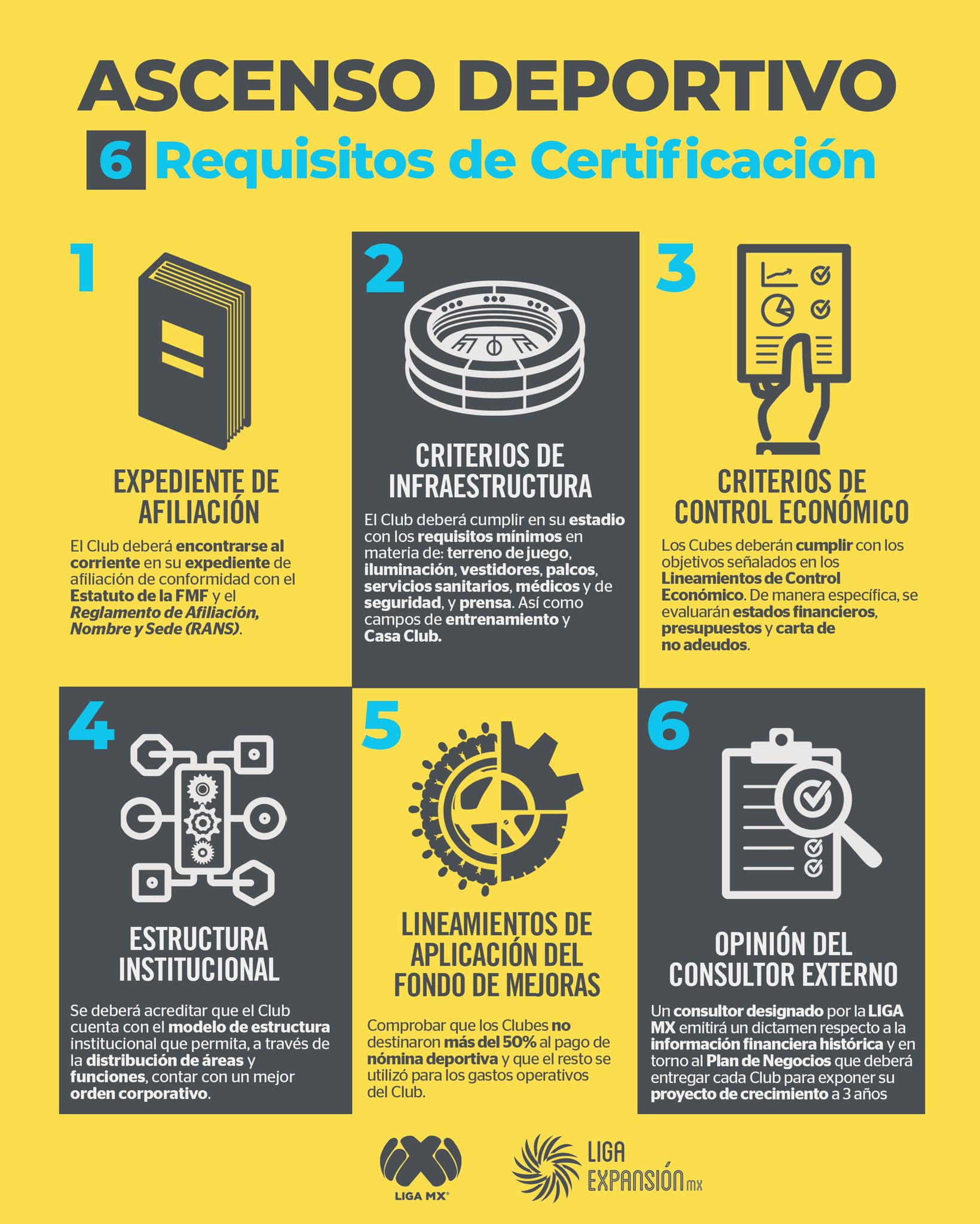 La Liga MX inició el proceso de certificación del Ascenso