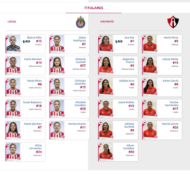 Alineaciones del Chivas vs Atlas Femenil