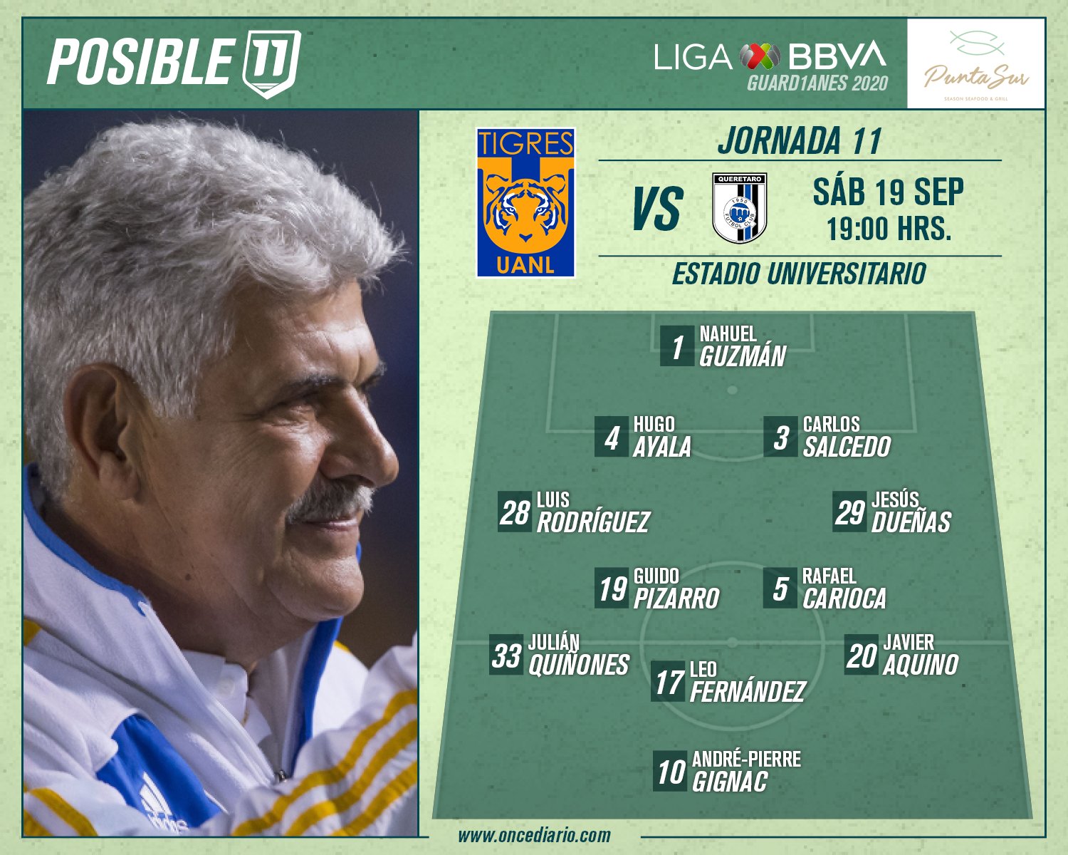 ONCE probable de Tigres vs Querétaro por Liga MX