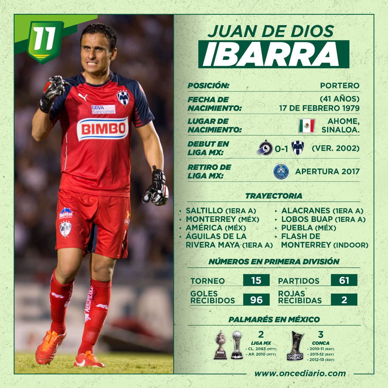 Estadisticajuan