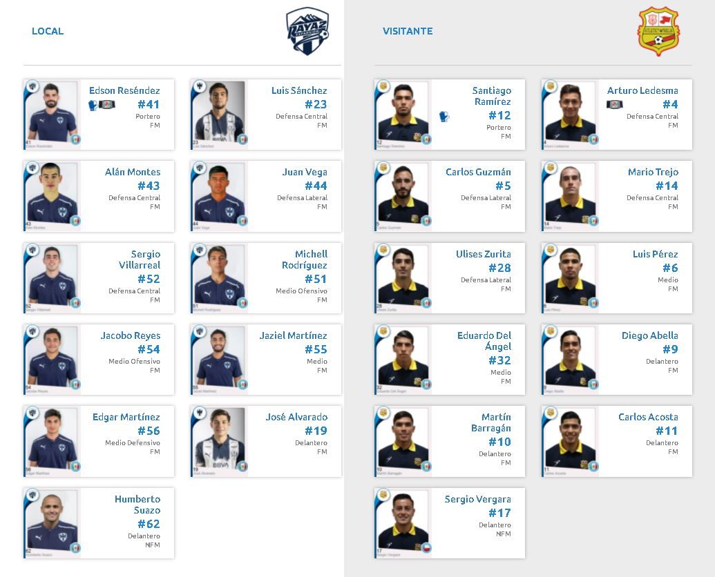 Alineaciones del Raya2 vs. Atlético Morelia