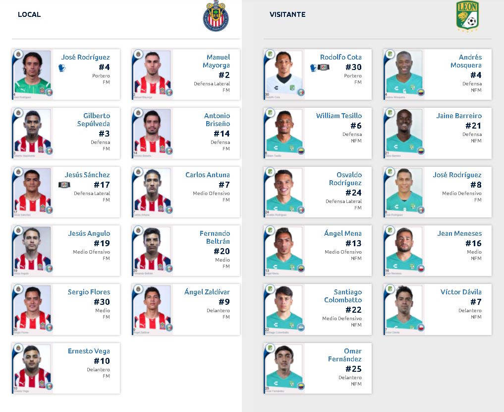 Alineaciones del Chivas vs. León