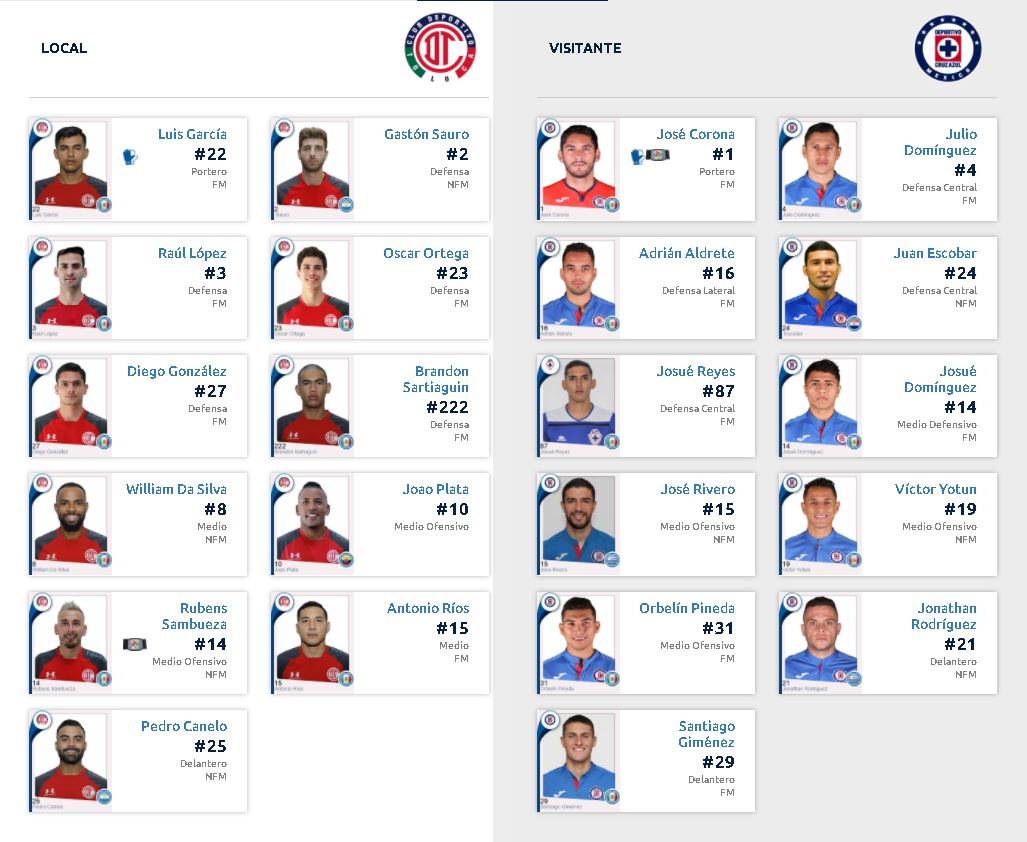 Alineaciones del Toluca vs Cruz Azul por el Guardianes 2020