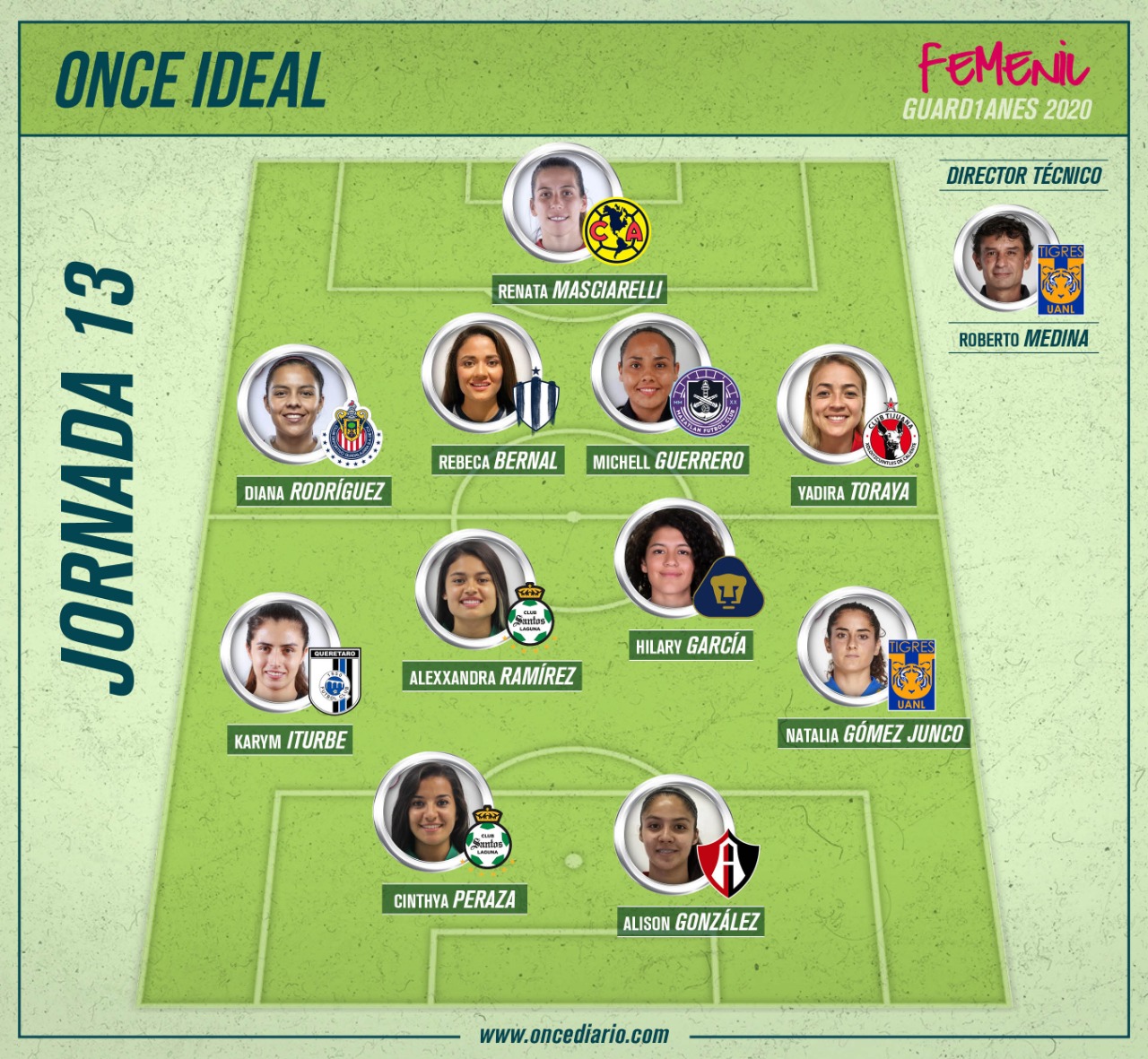 El ONCE ideal de la Jornada 13 en la Liga MX Femenil