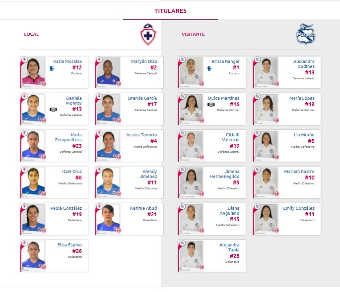 Alineaciones de Cruz Azul Femenil vs Puebla por el Guardianes 2020