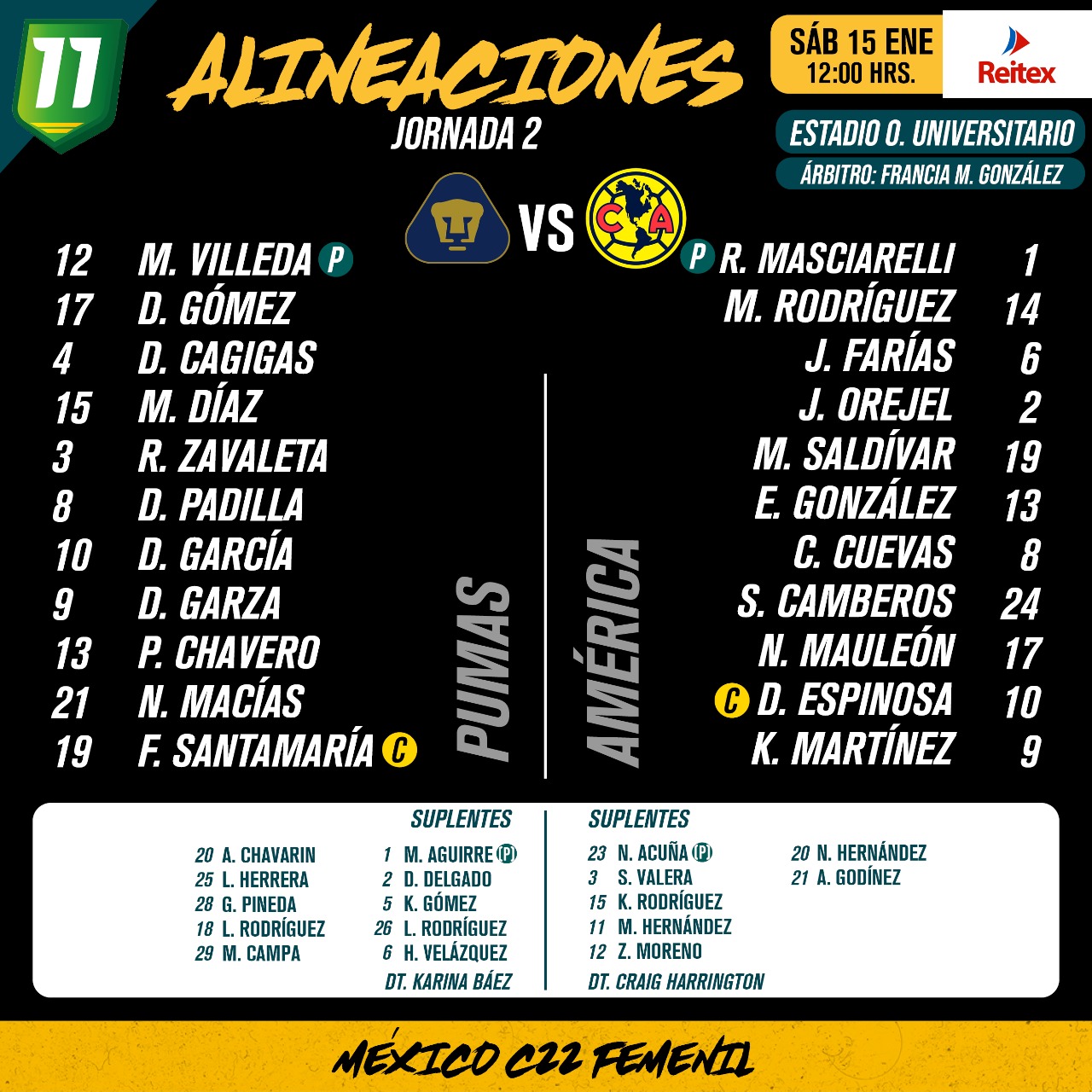 Alineaciones del Pumas Femenil vs. América Femenil