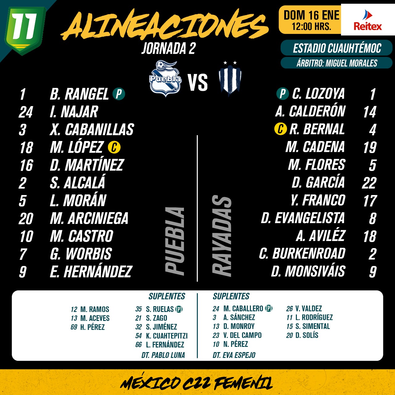 Alineaciones del Puebla Femenil vs. Rayadas