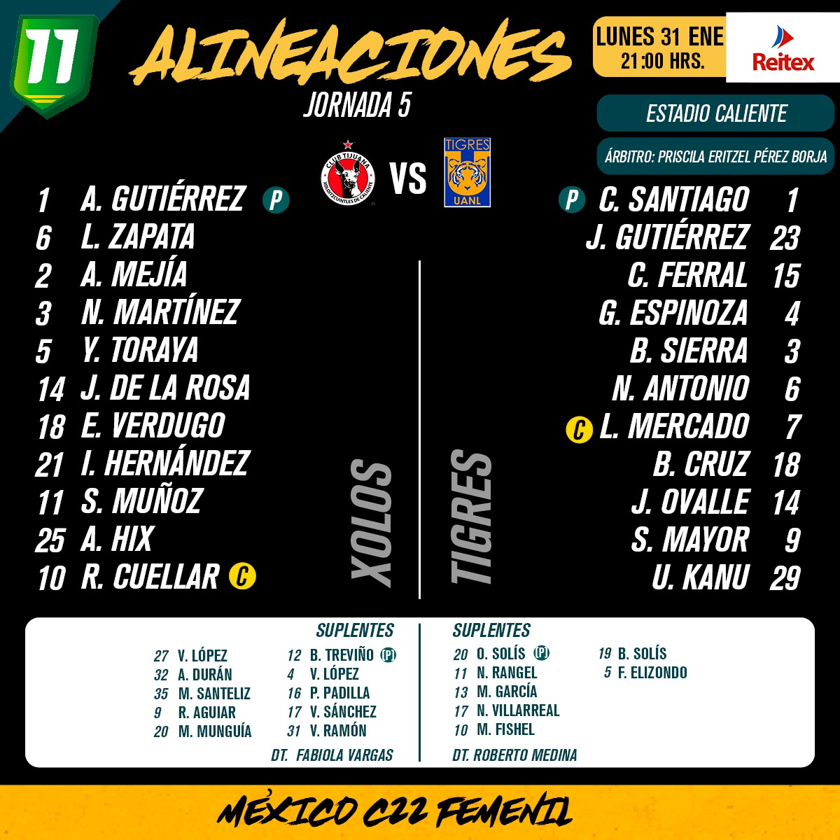Alineaciones del Xolos Femenil vs. Tigres Femenil