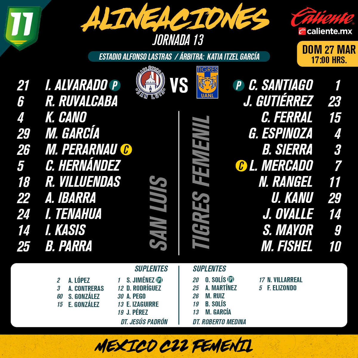 Alineaciones del Atlético de San Luis Femenil vs. Tigres Femenil
