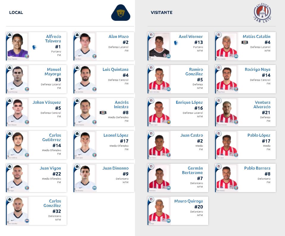 Alineaciones del Pumas vs Atlético de San Luis por el Guardianes 2020