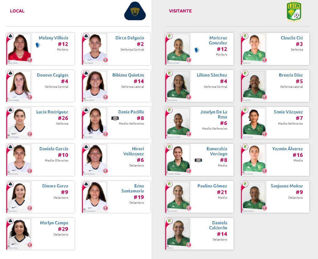 Alineaciones del Pumas vs León