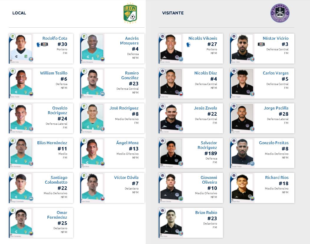 Alineaciones del León vs. Mazatlán
