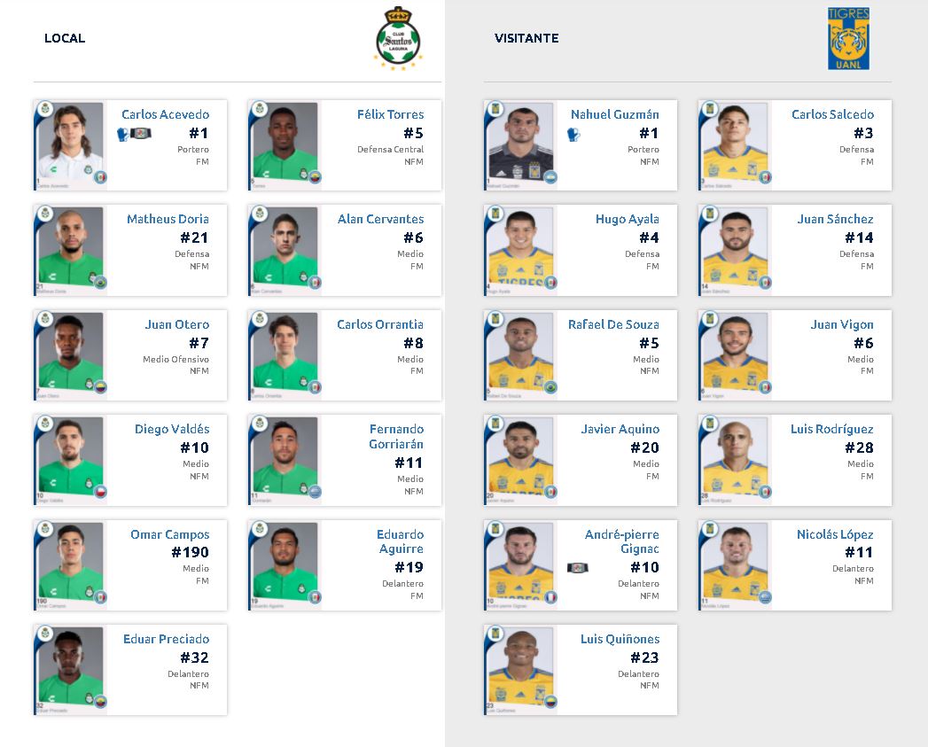 Alineaciones del Santos vs. Tigres