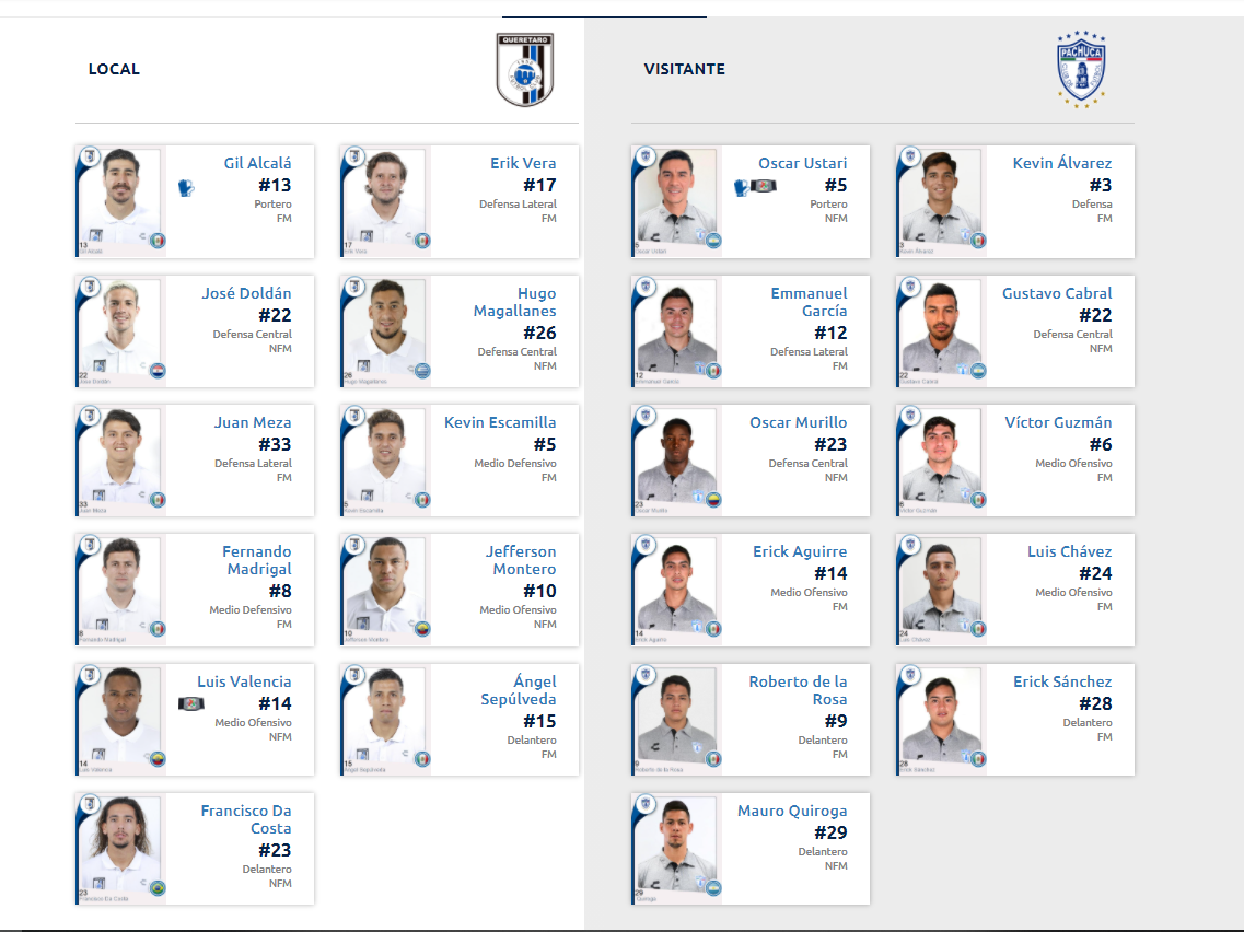 Alineaciones de Querétaro vs Pachuca por Liga MX