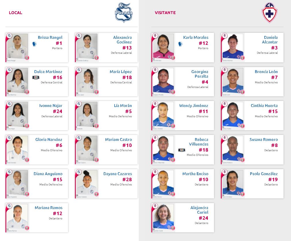 Alineaciones del Puebla vs Cruz Azul en Liga MX Femenil