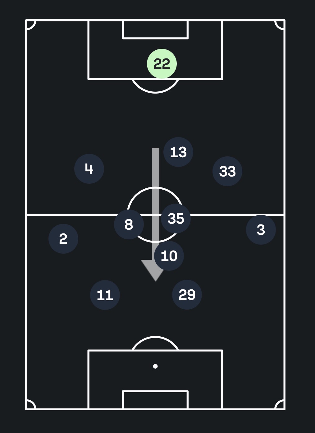Mapa de posicionamiento - Rayados vs. Cruz Azul