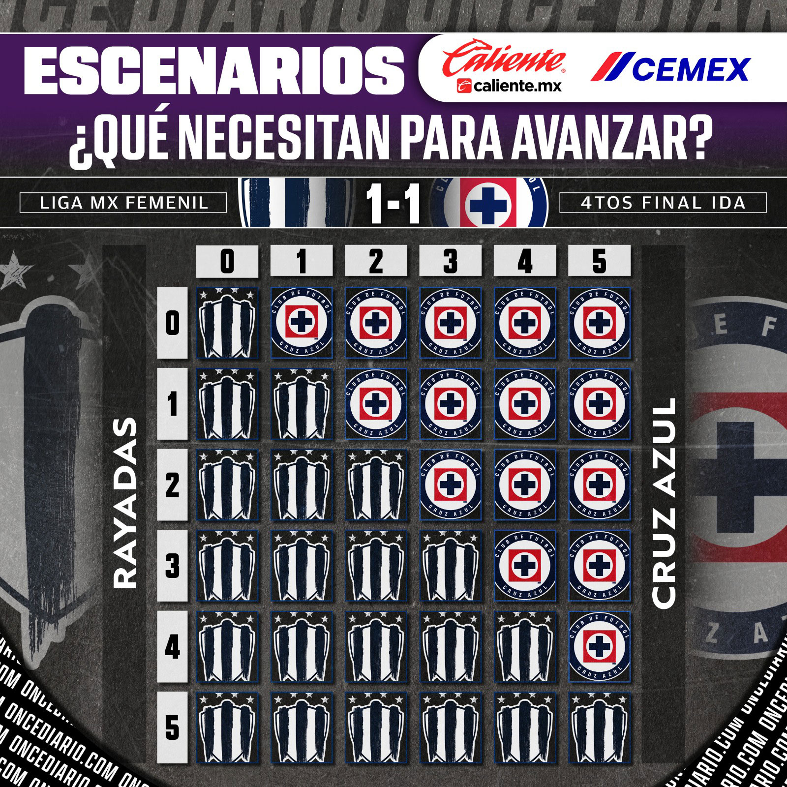 &iquest;Qu&eacute; necesitan Am&eacute;rica o FC Ju&aacute;rez para avanzar a Semifinales?