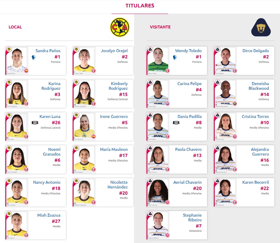 Alineaciones del América Femenil vs. Pumas Femenil