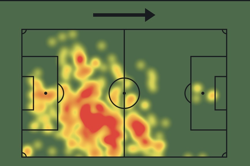 Mapa de calor de Víctor Guzmán con Rayados