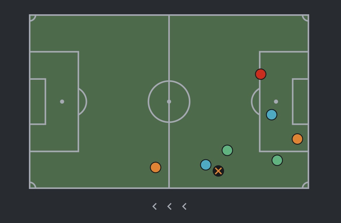 Mapa de acciones defensivas de Mauro Lainez en el Clásico Regio 143