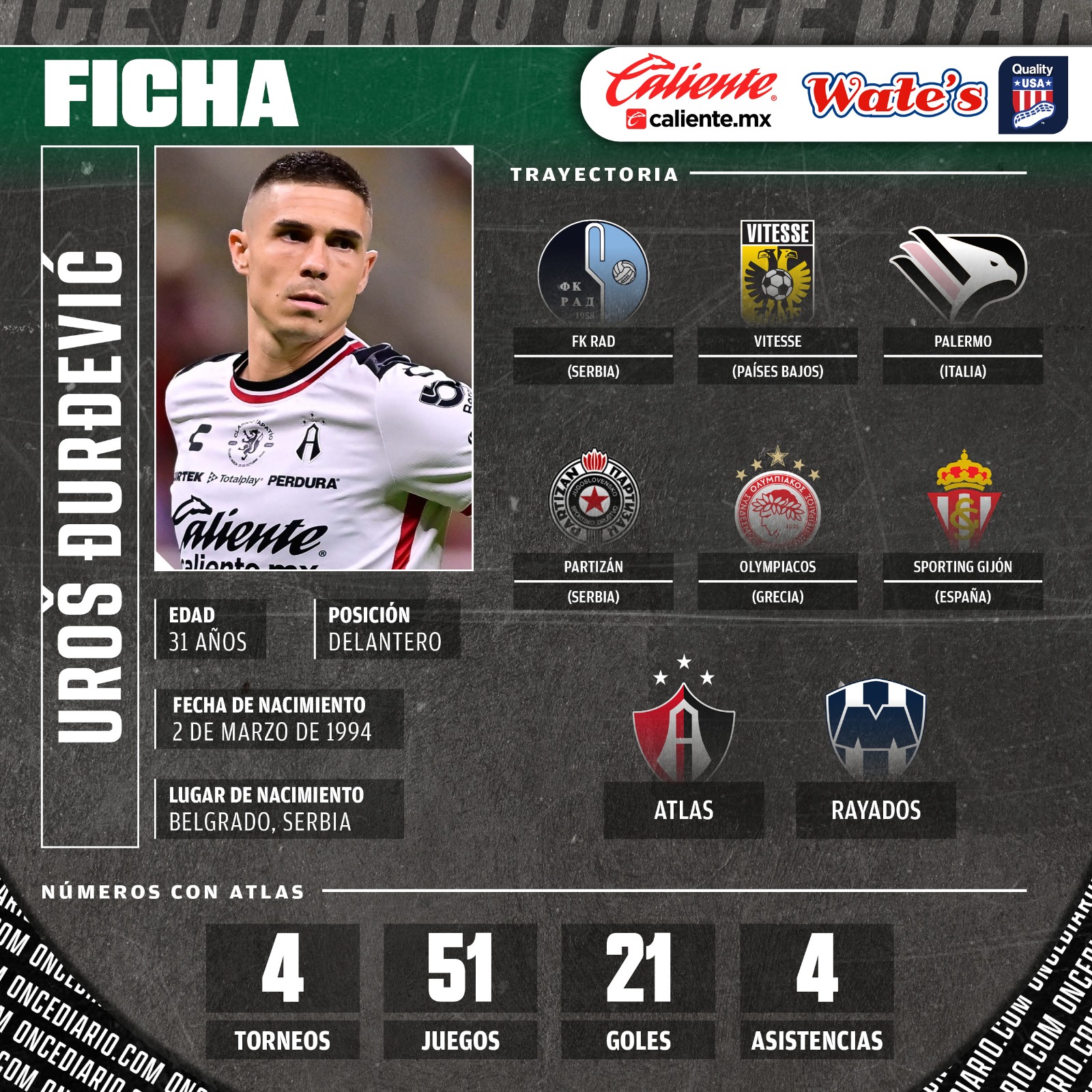 Ficha t&eacute;cnica de Uros Durdevic, nuevo refuerzo de Rayados