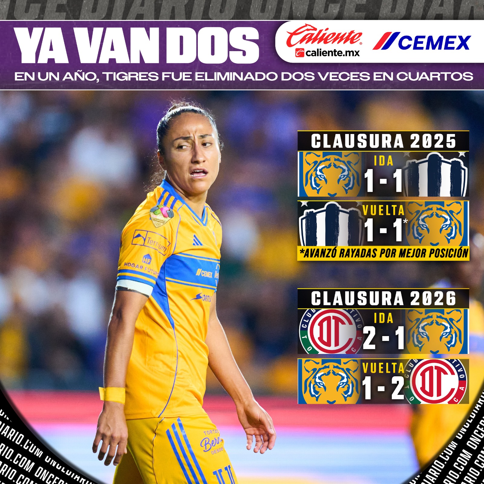Eliminaciones de Tigres Femenil en los Cuartos de Final