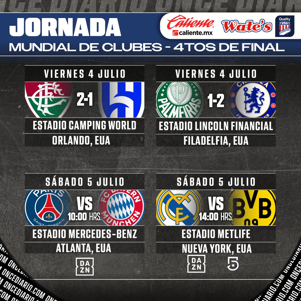 Resultados de los Cuartos de Final del Mundial de Clubes
