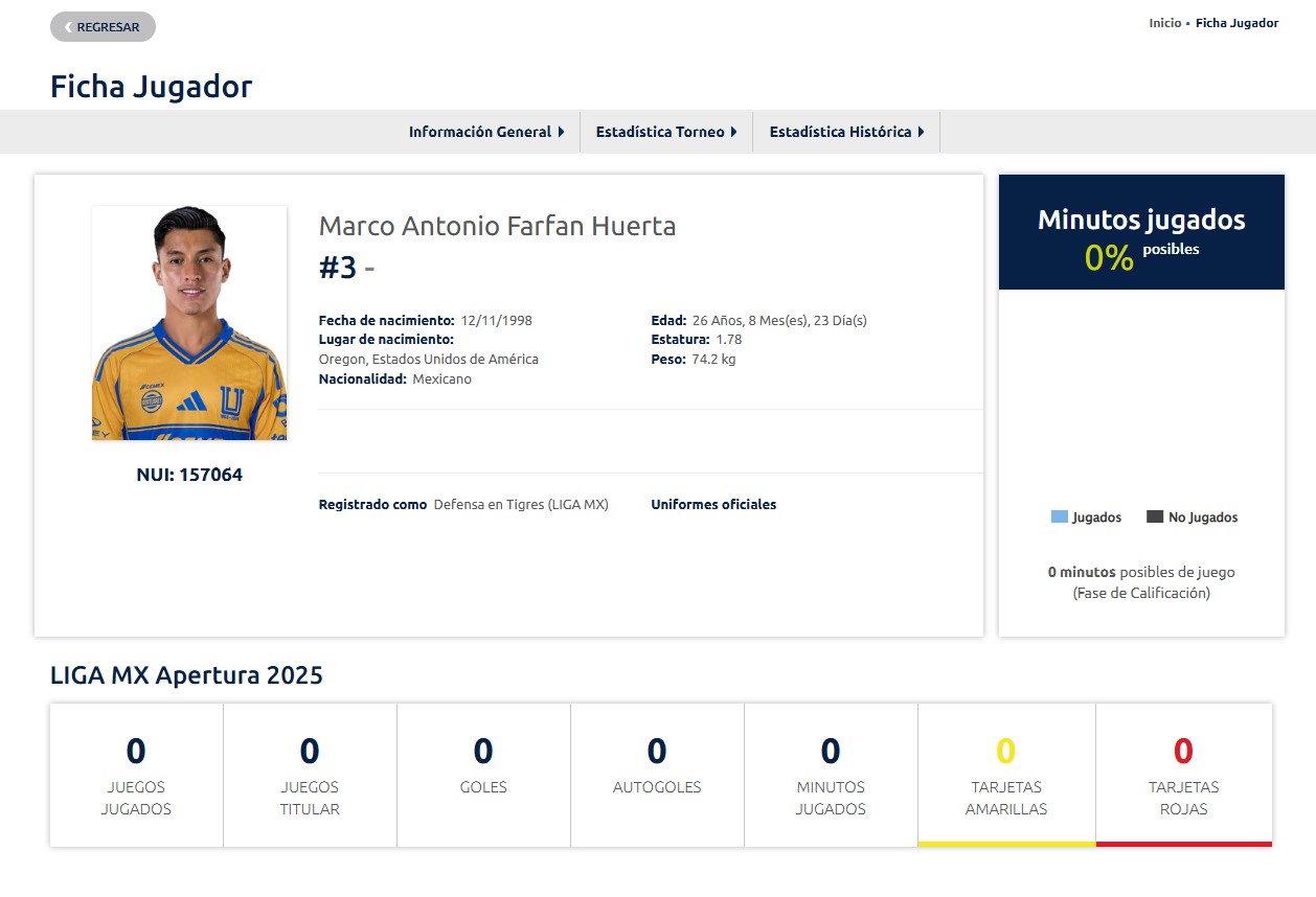 Registro de Marco Farfan con Tigres por la Liga MX
